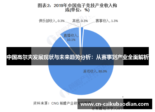 中国高尔夫发展现状与未来趋势分析：从赛事到产业全面解析