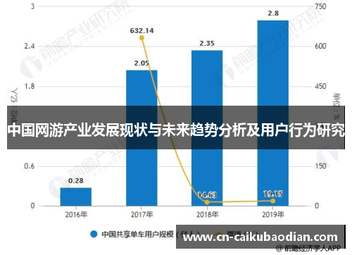 中国网游产业发展现状与未来趋势分析及用户行为研究